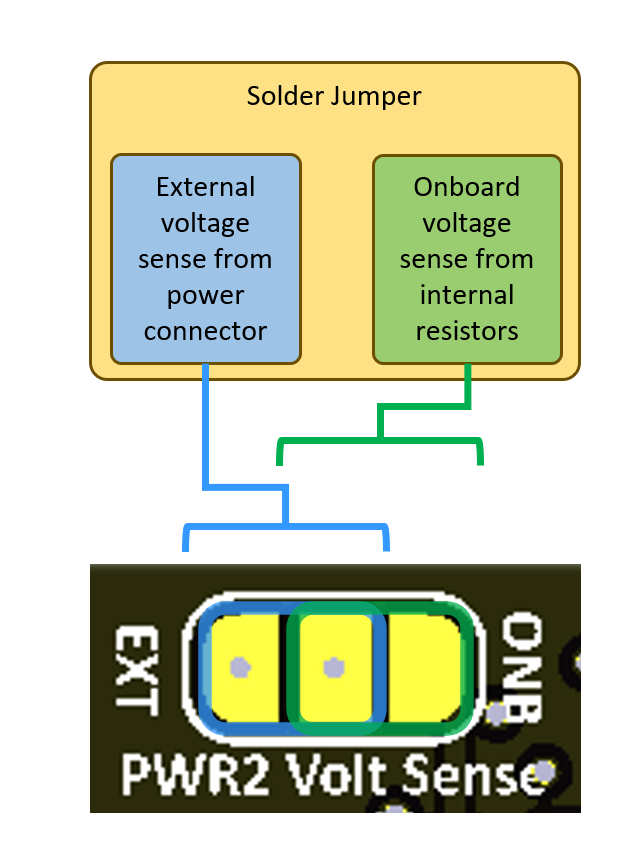 PWR2_SOLDER
