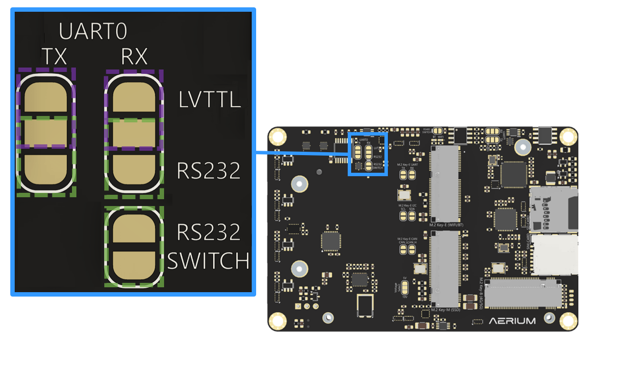 UART-RS232-Config