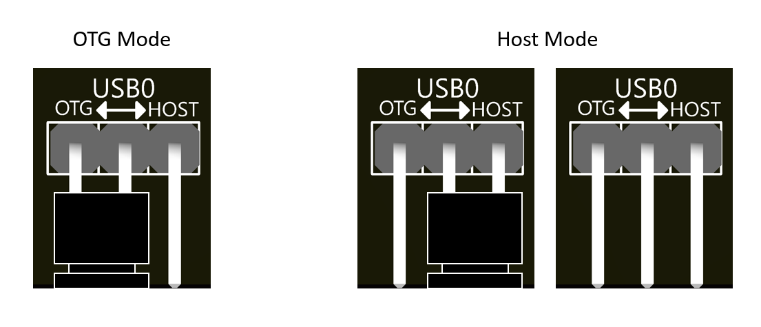 USB-Mode-Selector-Diagram