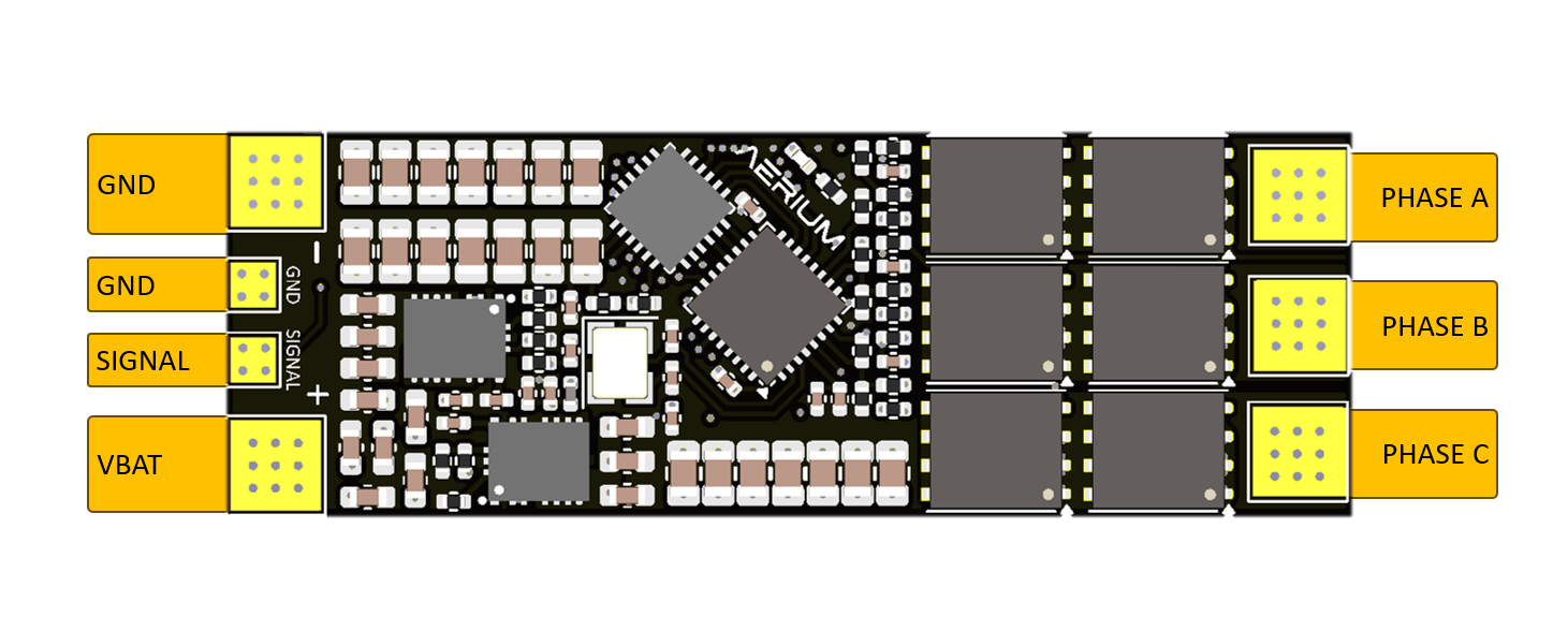 theta-top-connectors